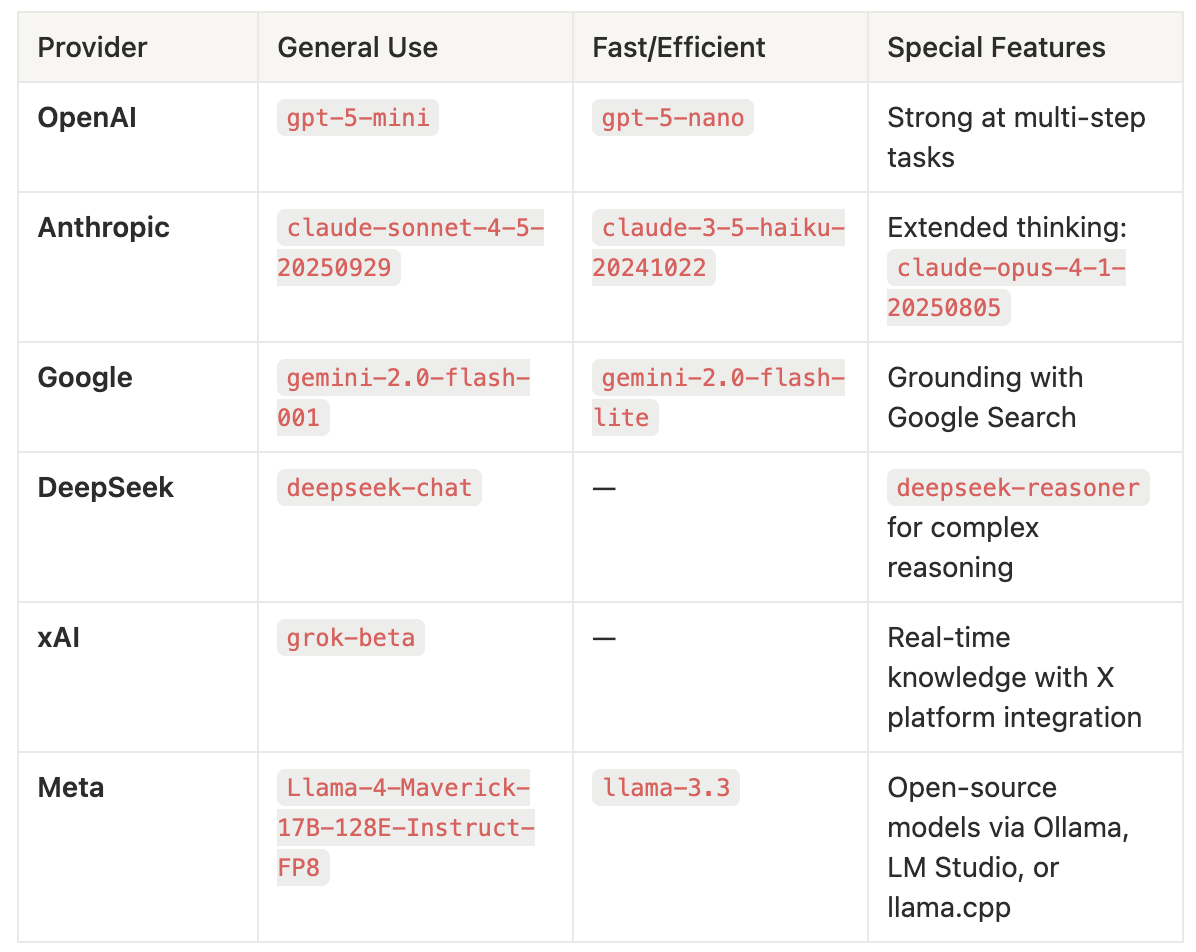 Comparison table of OpenAI, Anthropic, Google, DeepSeek, xAI and Meta models by general use, speed and special features