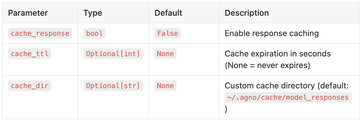 Table of the cache_response, cache_ttl and cache_dir parameters with their types, defaults and descriptions