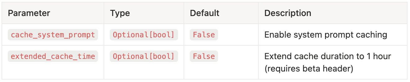 Table of the cache_system_prompt and extended_cache_time parameters with their types, defaults and descriptions