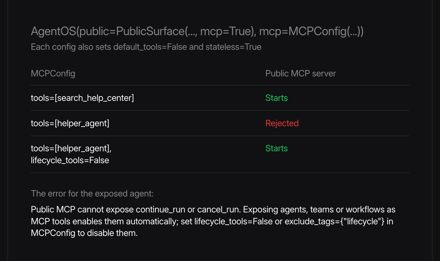 Three public MCP configurations, each with default_tools=False and stateless=True. A custom function starts. An exposed agent is rejected. An exposed agent with lifecycle_tools=False starts. The error for the exposed agent explains how to disable continue_run and cancel_run.