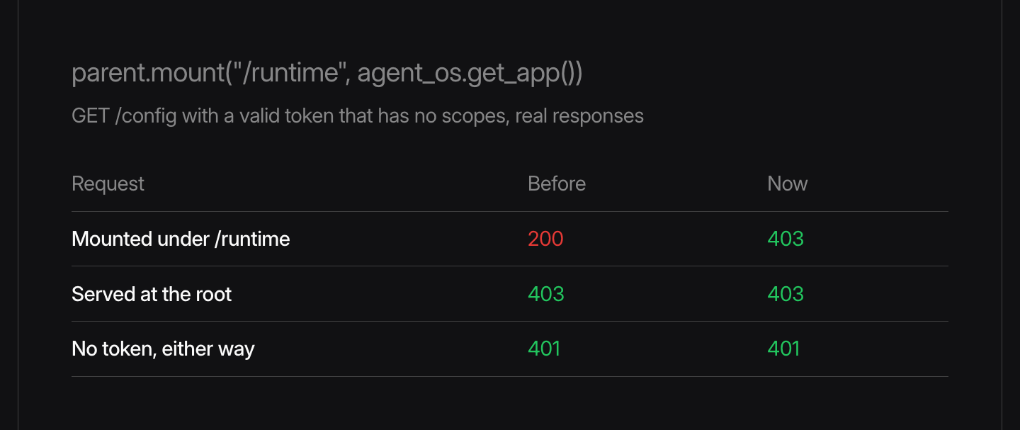 GET /config with a valid token that has no scopes. Mounted under /runtime it returned 200 and now returns 403. Served at the root it returns 403 either way. With no token it returns 401 either way.